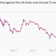 Image for article titled The bitcoin crash is worse than both crude oil and the ruble